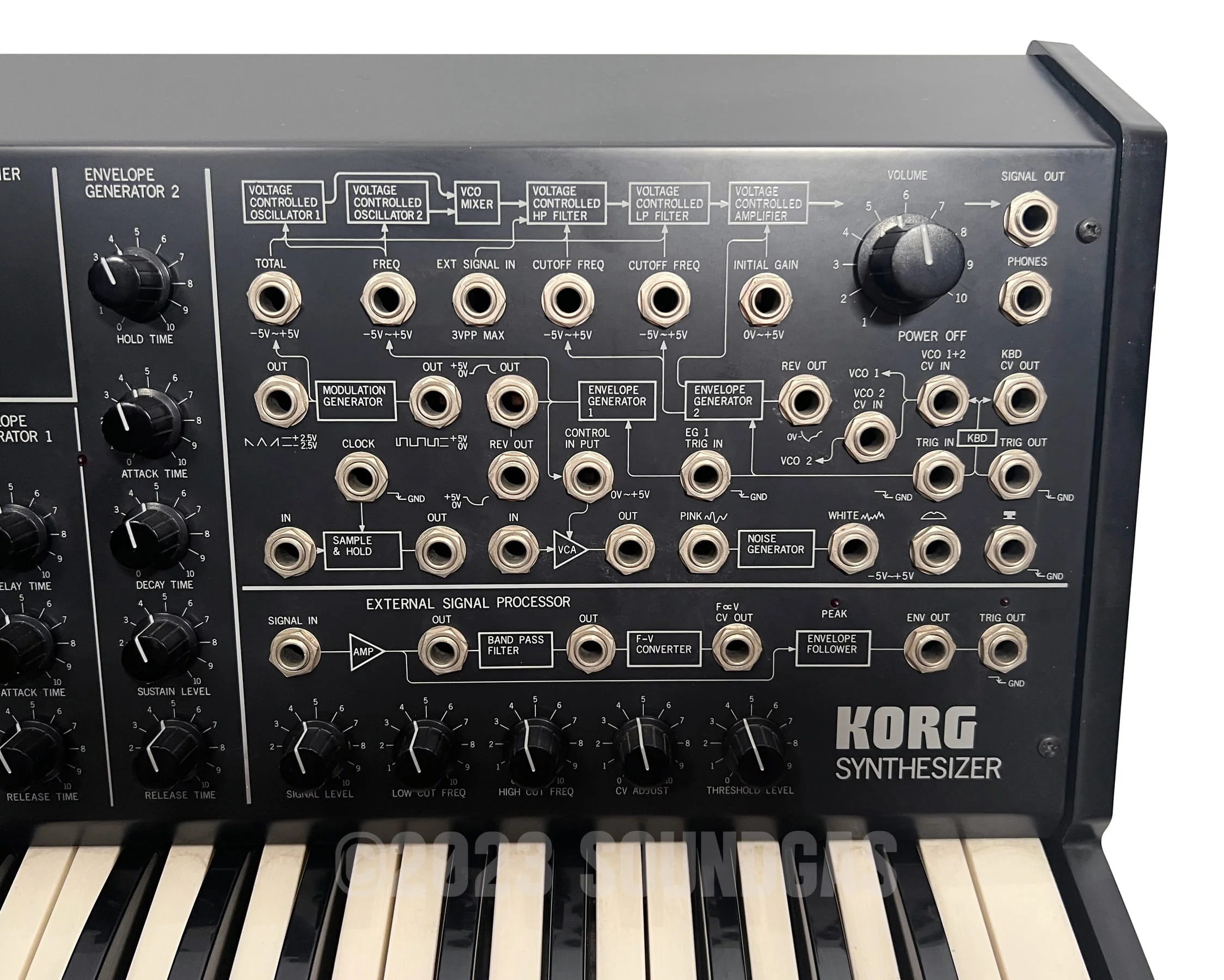 Korg MS-20 & Case - Image 5